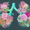 Flower Lungs Gothic Woman Paint By Numbers